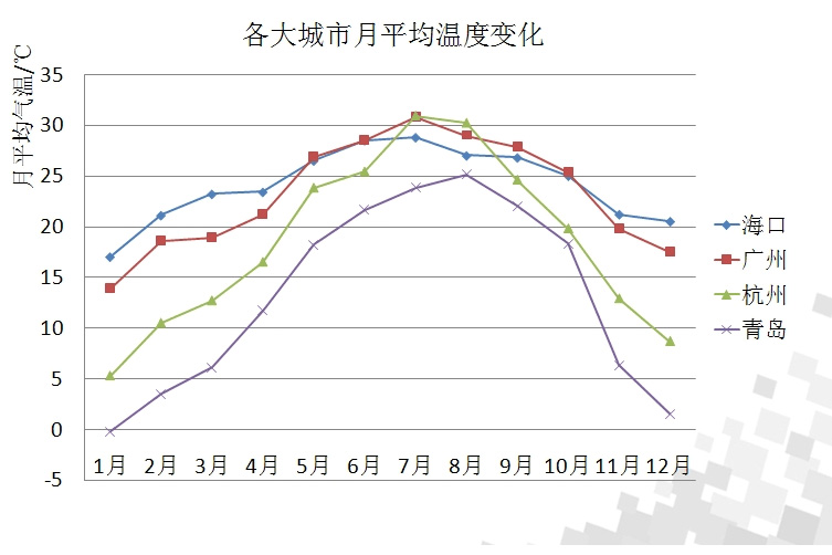 湿度和相对湿度的区别_草莓视频APP在线厂家