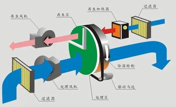呼吸无忧，怎会少了空气净化器
