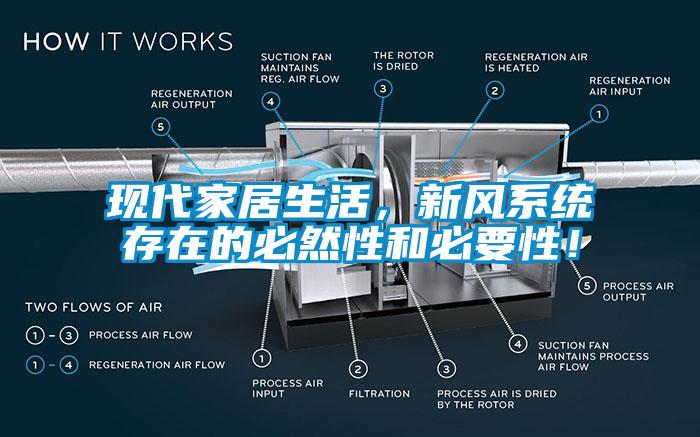 现代家居生活，新风系统存在的必然性和必要性！