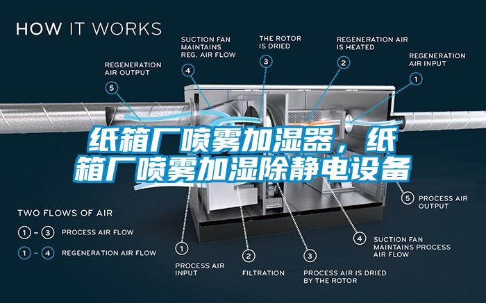 纸箱厂喷雾加湿器，纸箱厂喷雾加湿除静电设备
