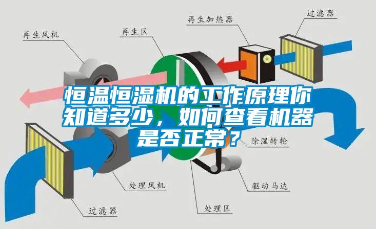 恒温恒湿机的工作原理你知道多少，如何查看机器是否正常？
