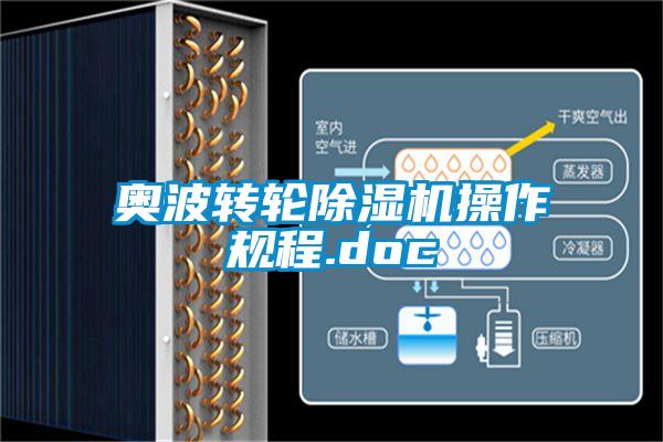 奥波转轮草莓视频APP在线操作规程.doc