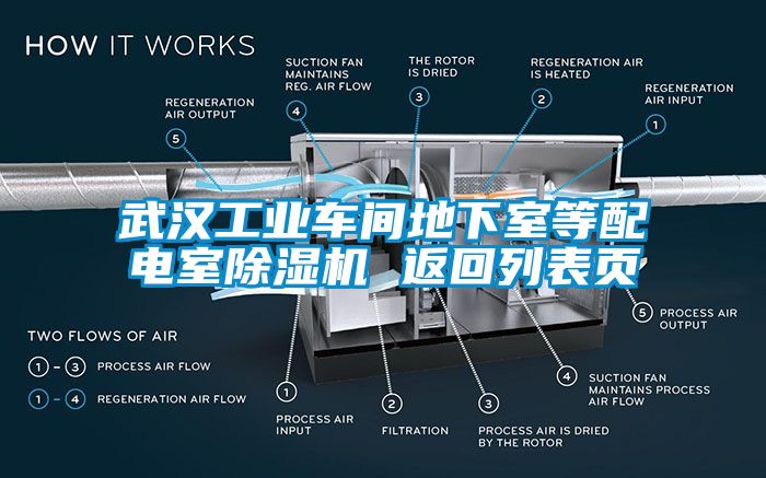 武汉工业车间地下室等配电室草莓视频APP在线 返回列表页